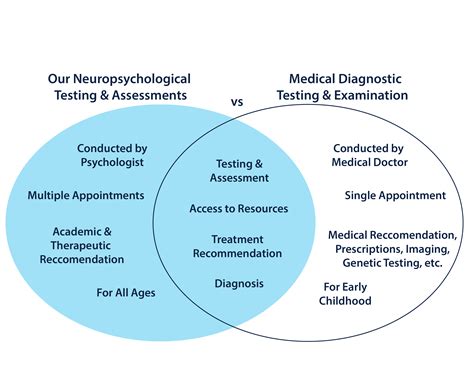 impact testing at chop|Neuropsychology and Assessment Service .